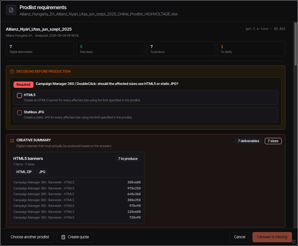 Prodlist requirements analysis